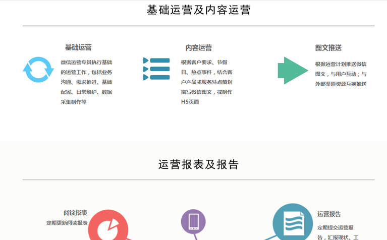 微信公众平台营销公司讲述微信朋友圈广告营销策略